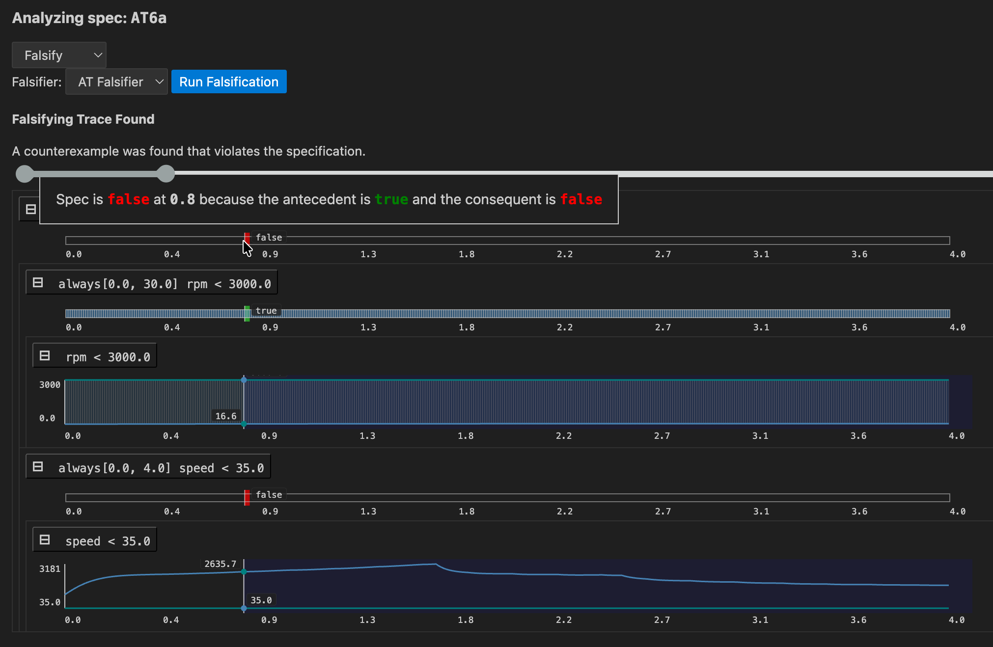 Falsification result