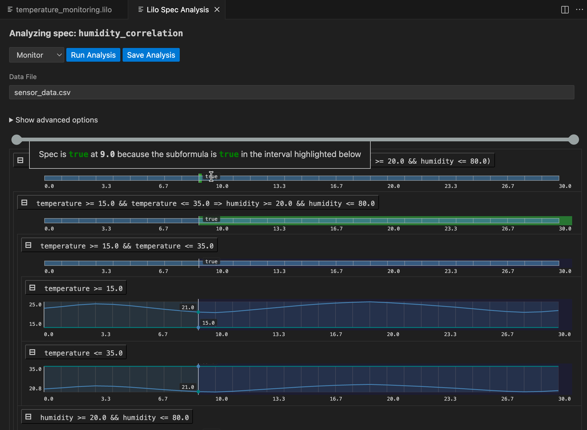 Monitoring analysis result